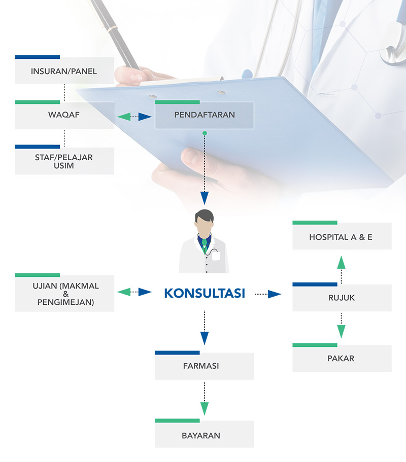 carta-konsultasi